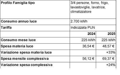 luce